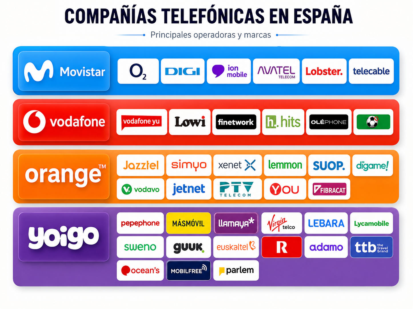 Telecomunicaciones Inf